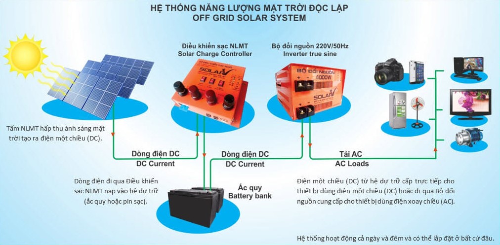 nguyen-ly-dien-mat-troi-doc-lap